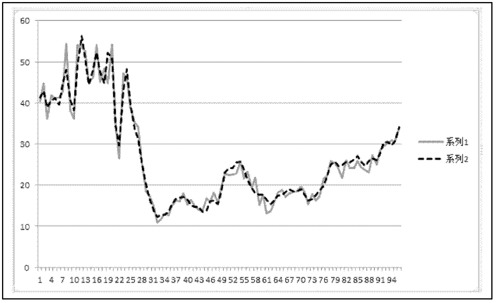 SVM (Support Vector Machine)-based road vehicle running speed prediction method