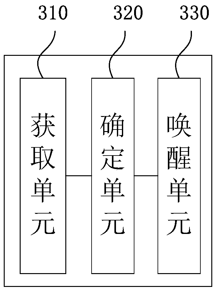 Awakening method and device of intelligent equipment, electronic equipment and medium