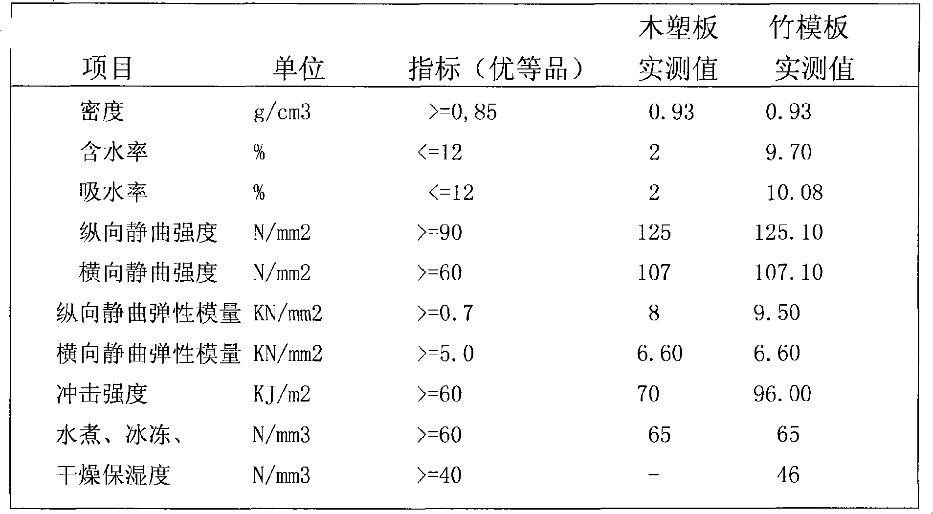 Wood plastic boards and method for making same