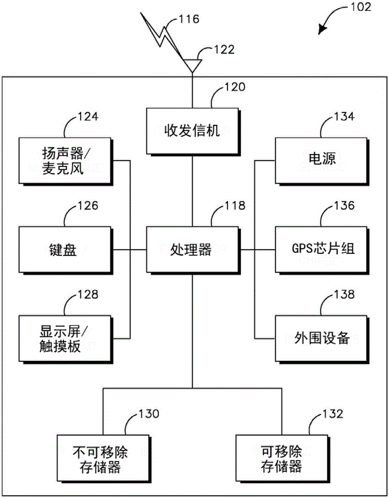 Method for handover of communication link using primary beam