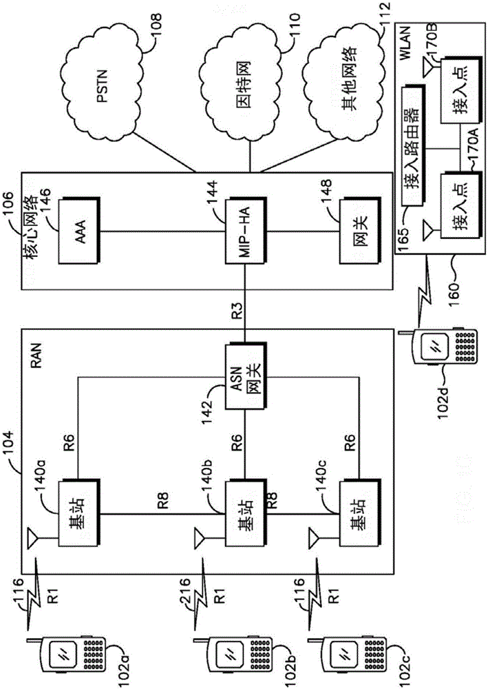 Method for handover of communication link using primary beam