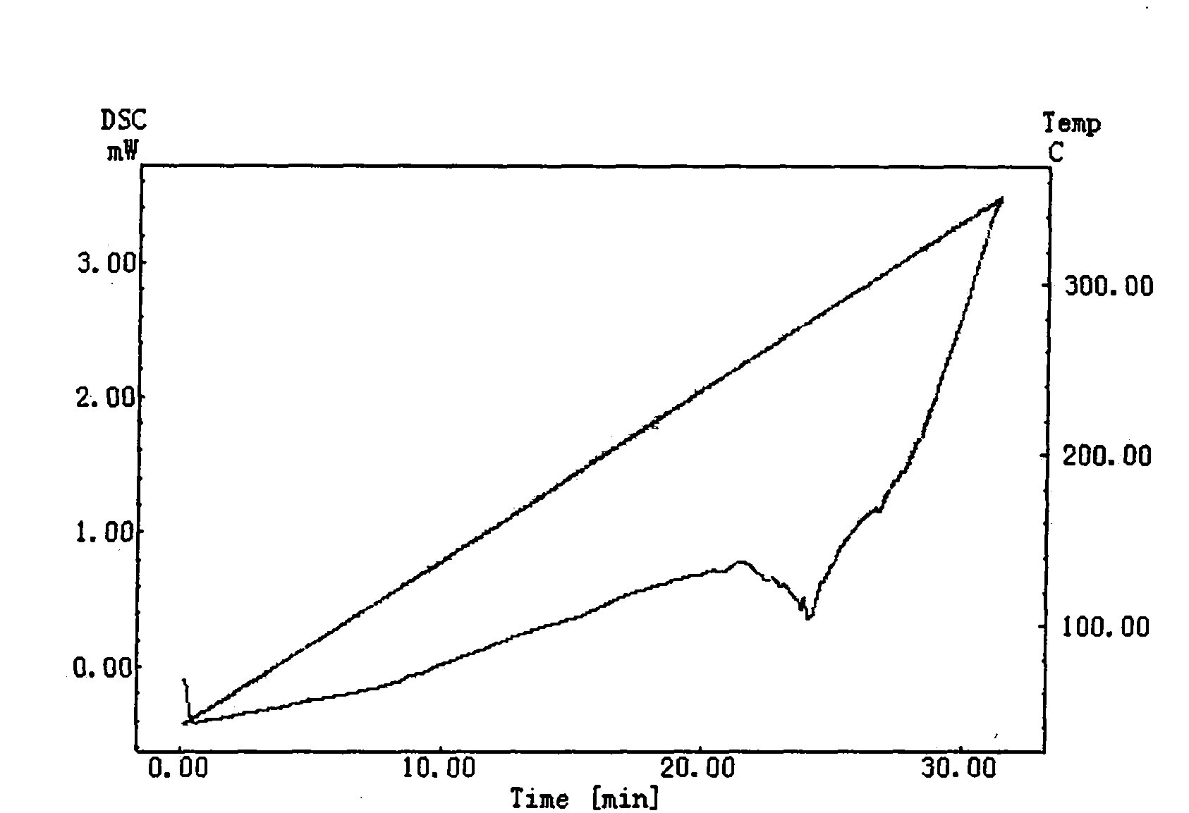 Controlled release transdermal patch for preventing and treating cardiovascular and cerebrovascular system diseases and preparation method thereof