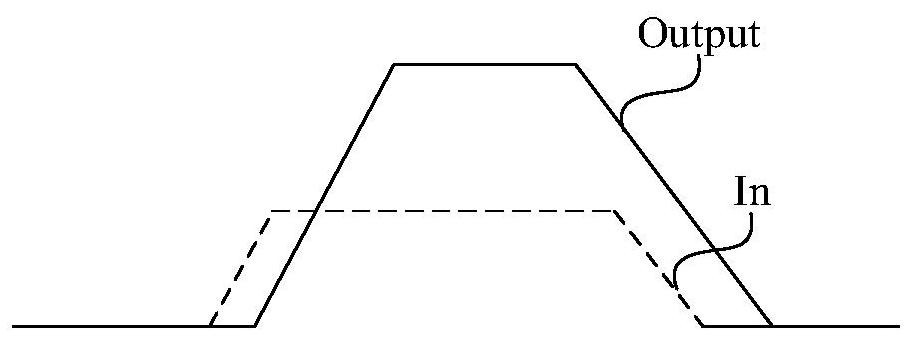 Dynamic control conversion circuit