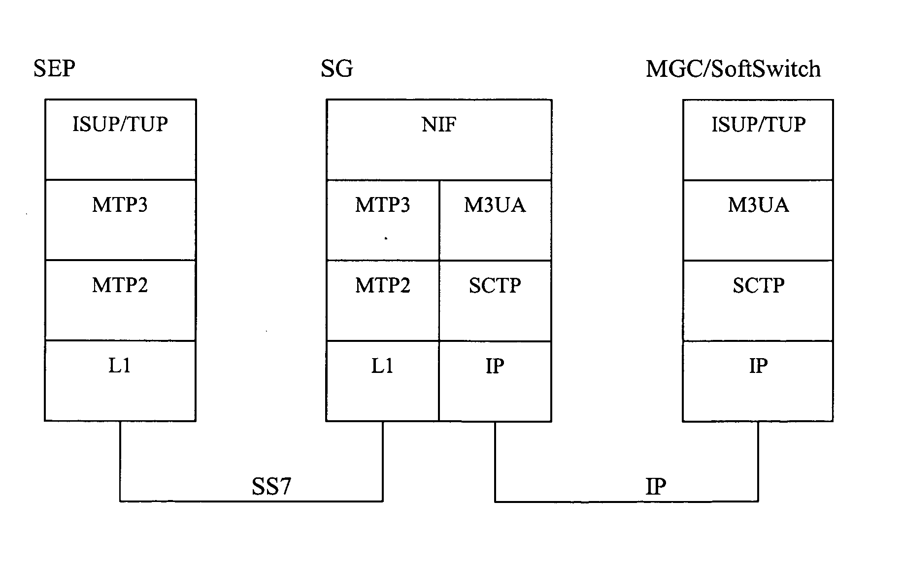 Method for redundancy backup of signaling link in ip network