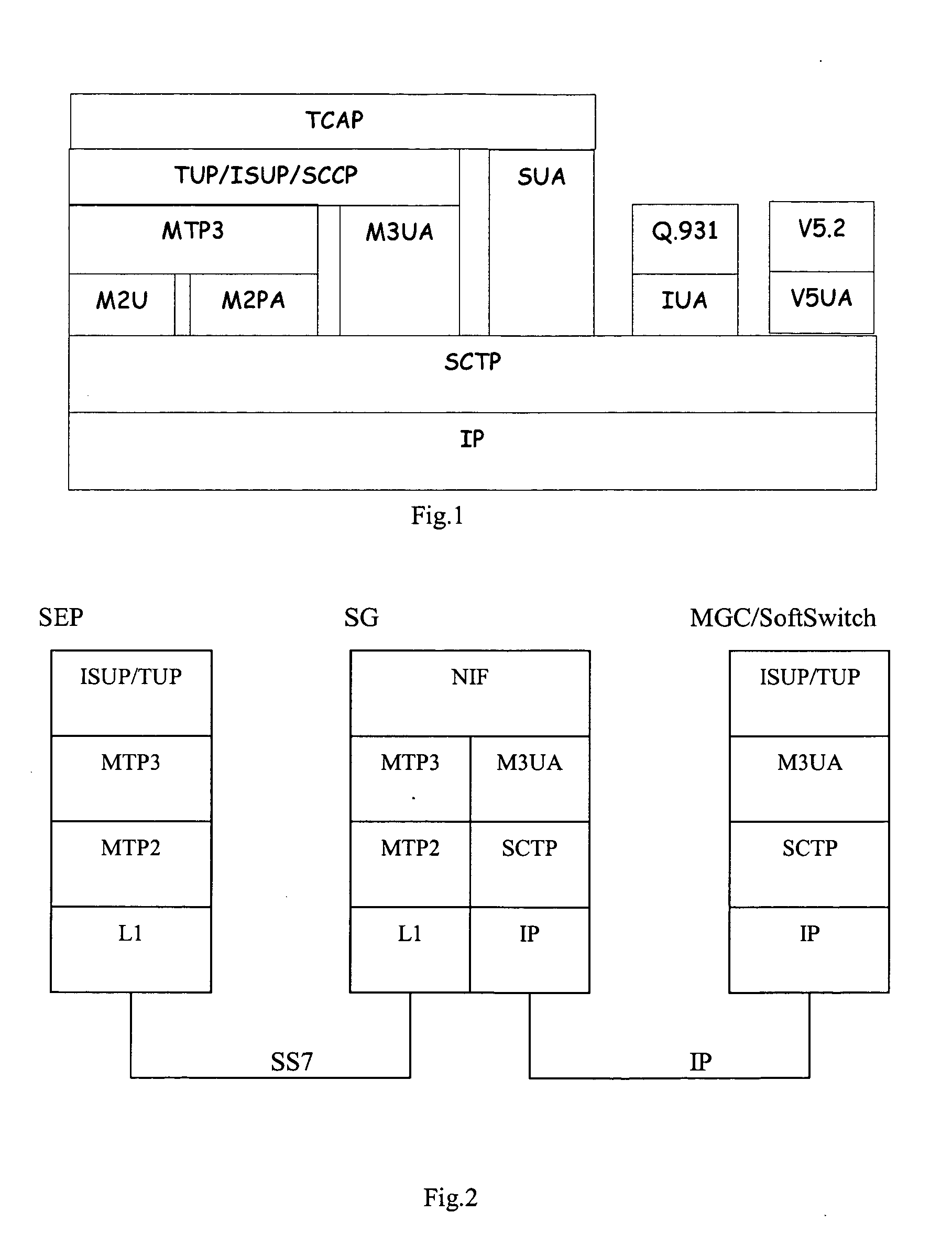 Method for redundancy backup of signaling link in ip network