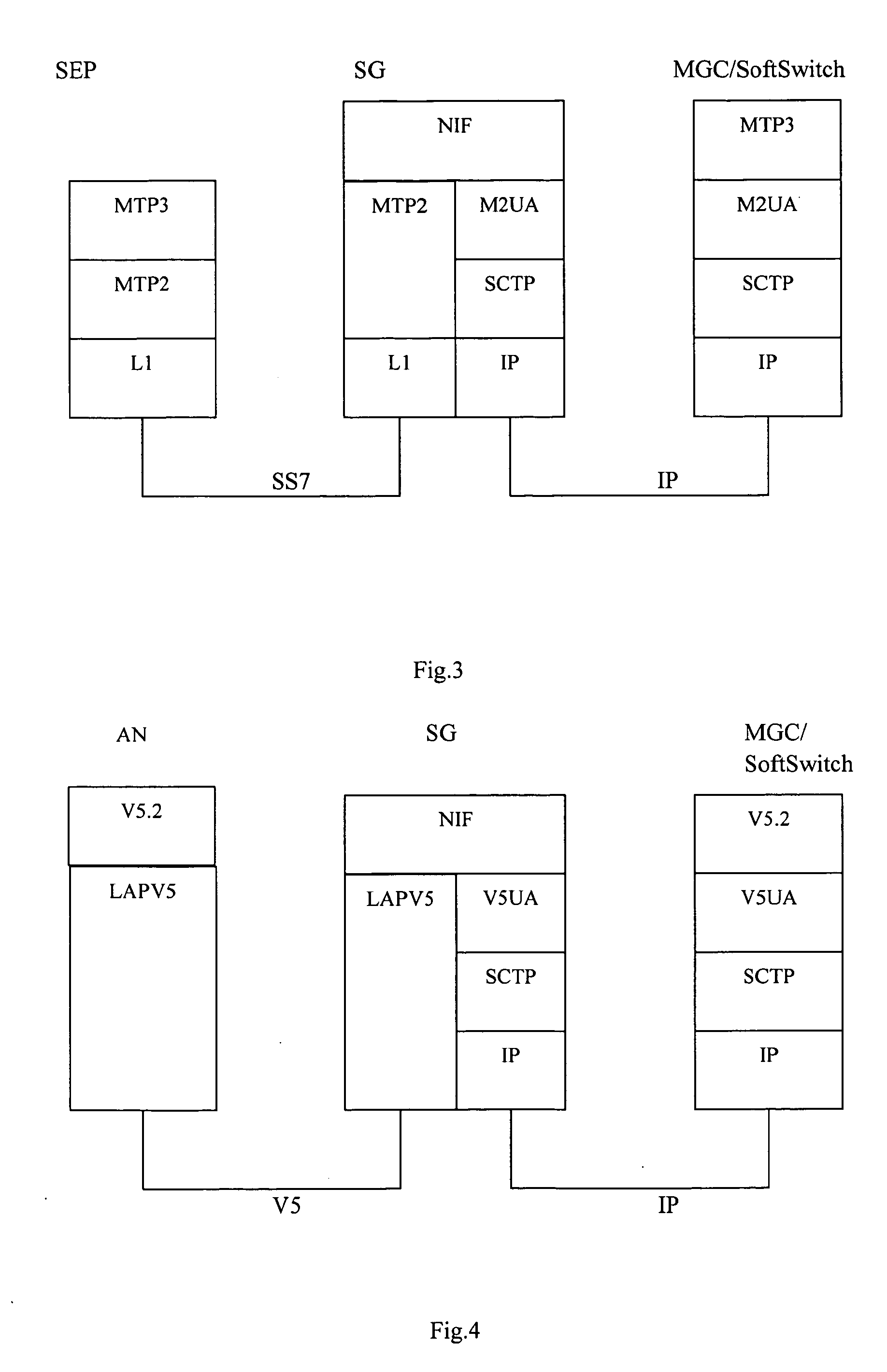 Method for redundancy backup of signaling link in ip network