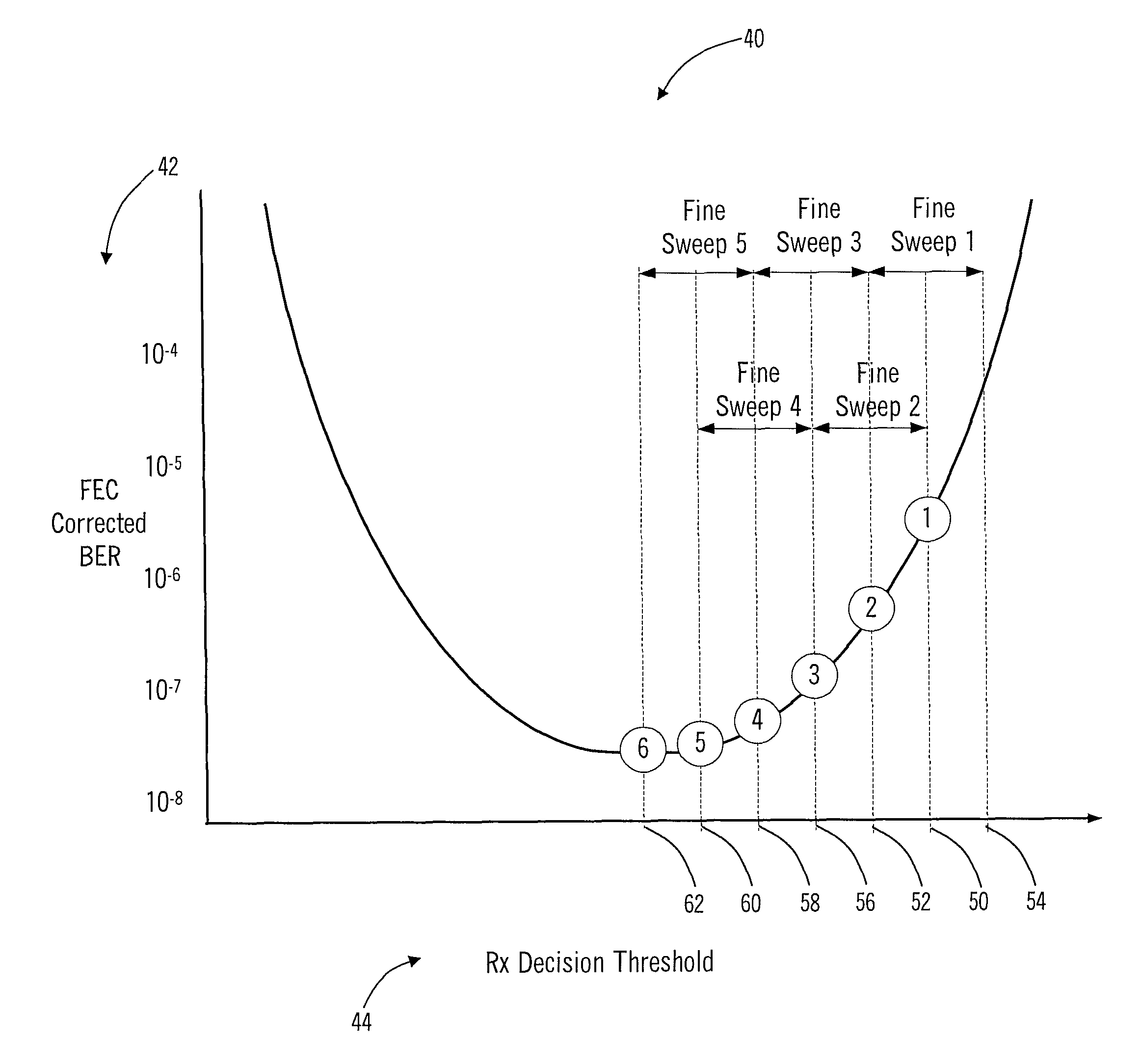 Systems and methods for optical receiver decision threshold optimization