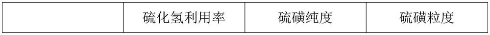 Method for preparing high-purity sulfur from tail gas containing hydrogen sulfide