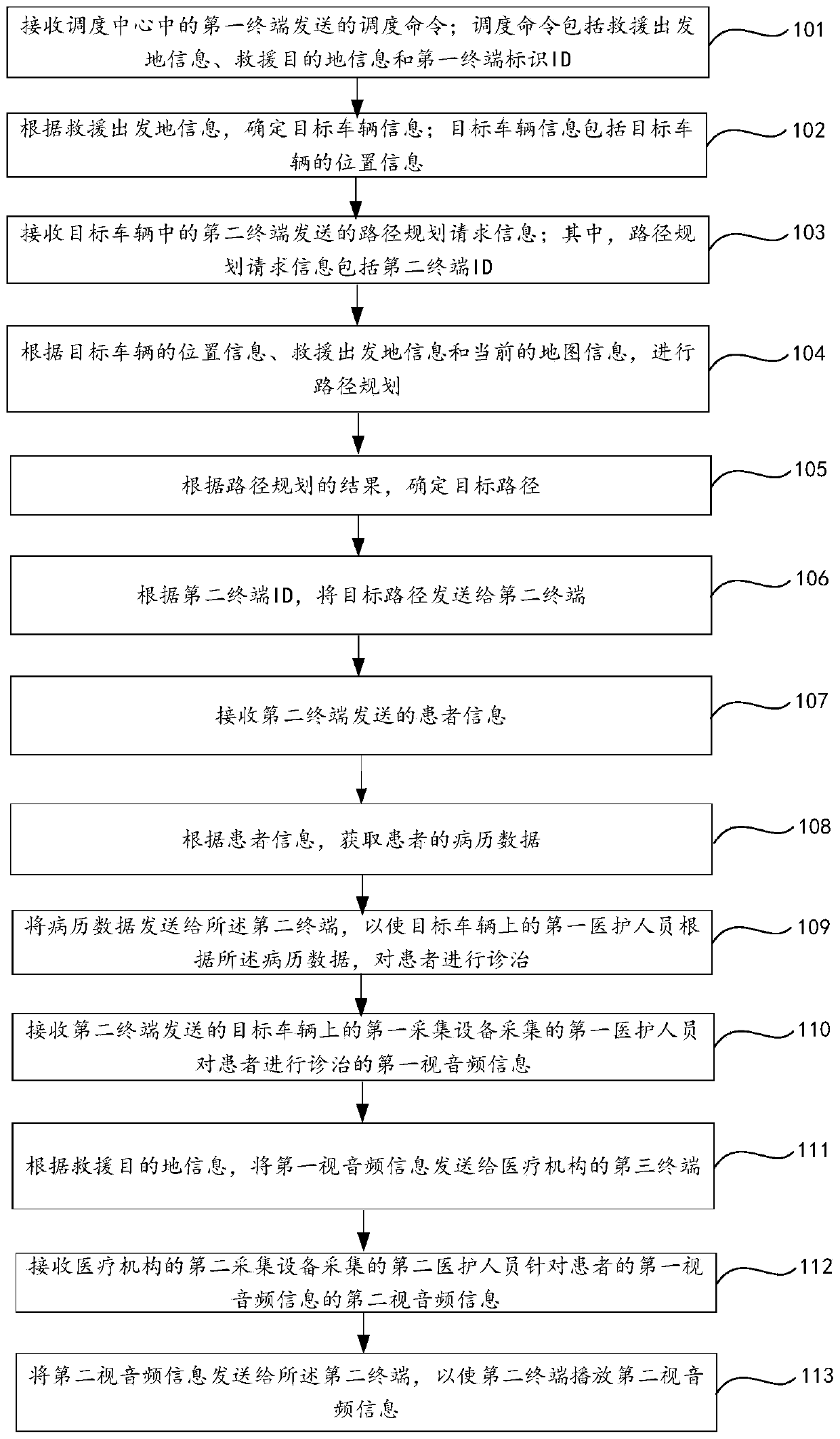 Rescuing monitoring method and system