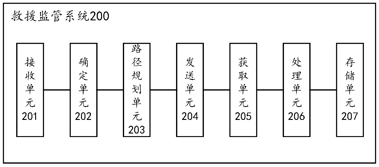 Rescuing monitoring method and system