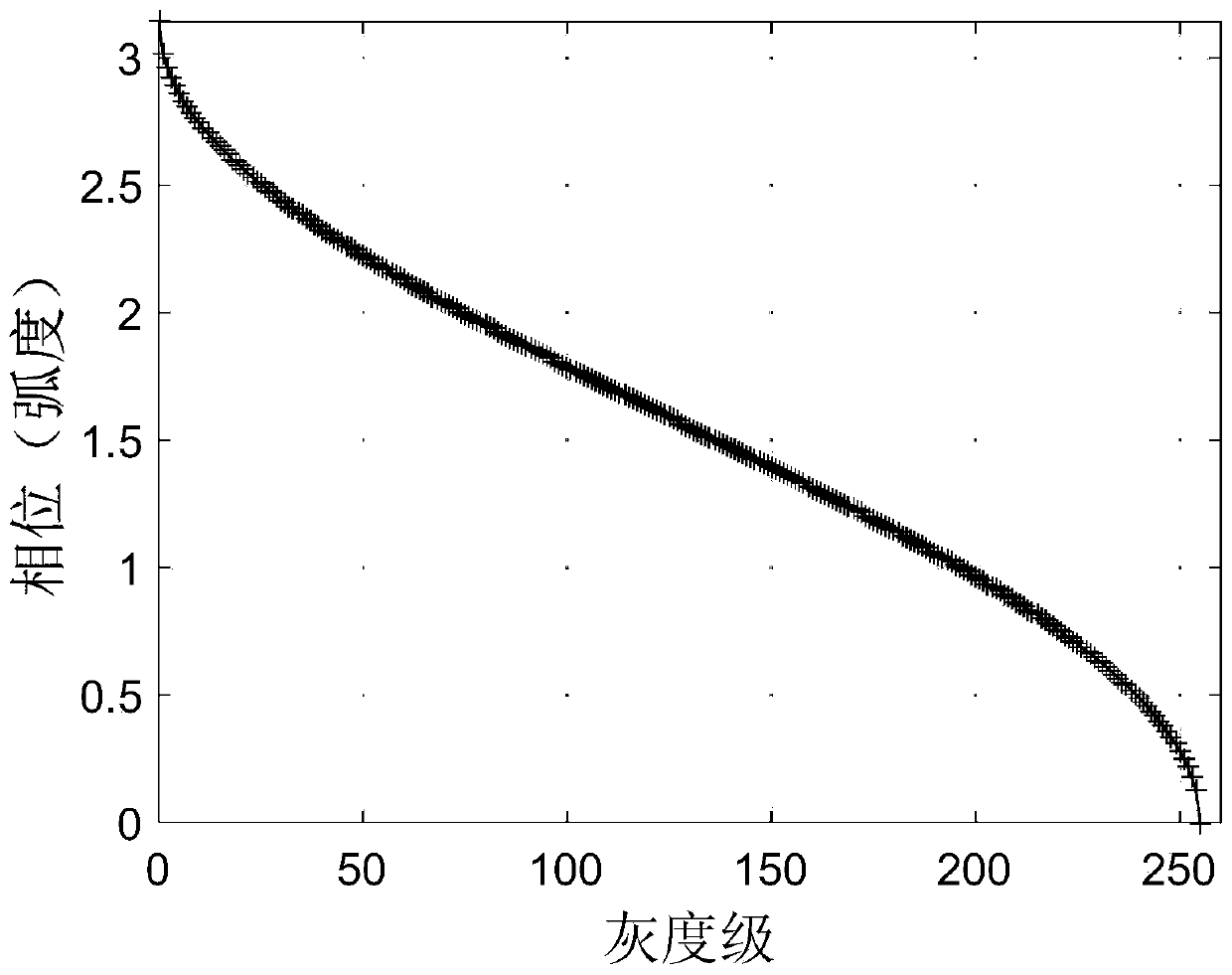 A method for recovering wavefronts with high precision based on single interference fringes