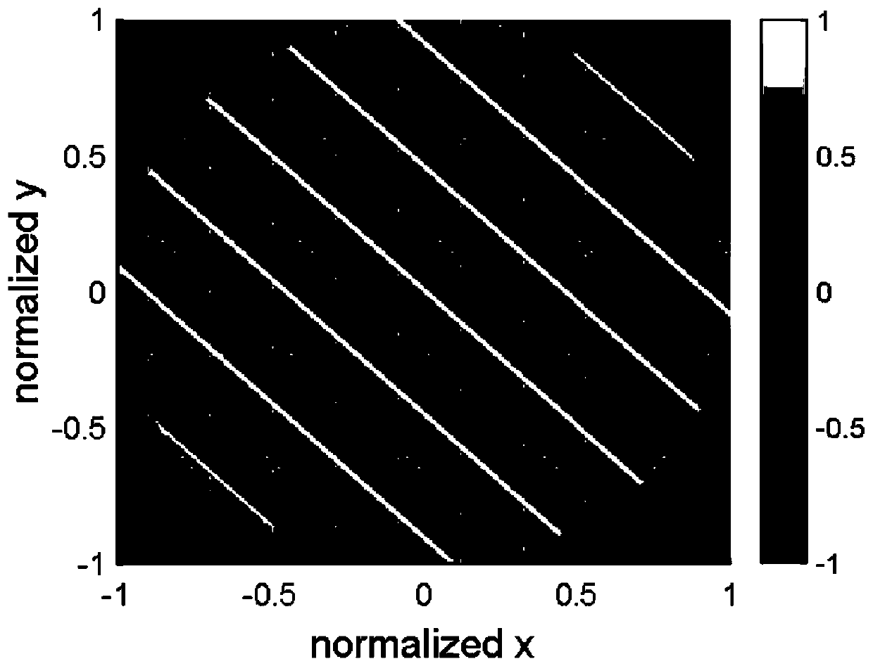 A method for recovering wavefronts with high precision based on single interference fringes