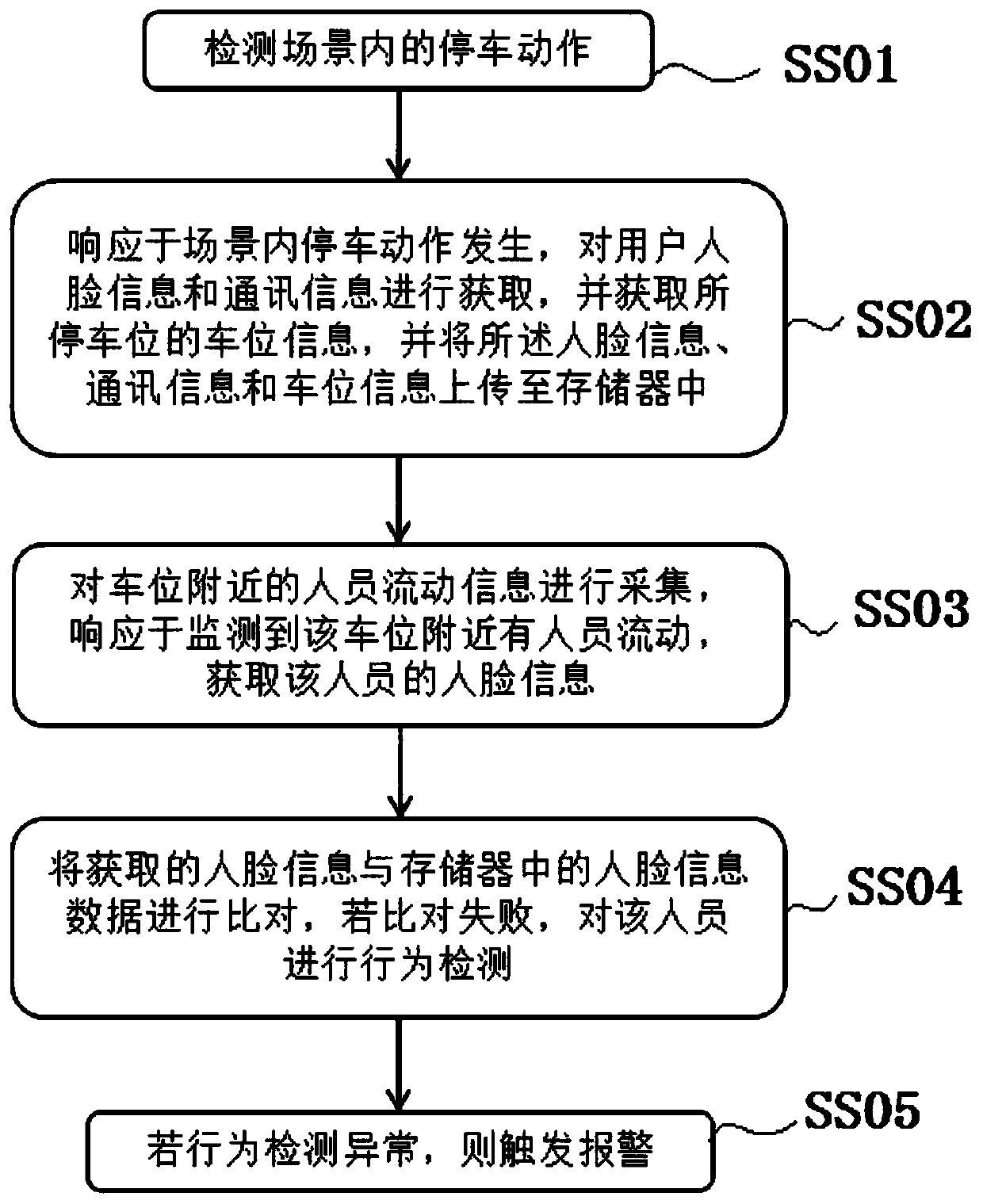 Vehicle monitoring and alarming method and device based on image processing