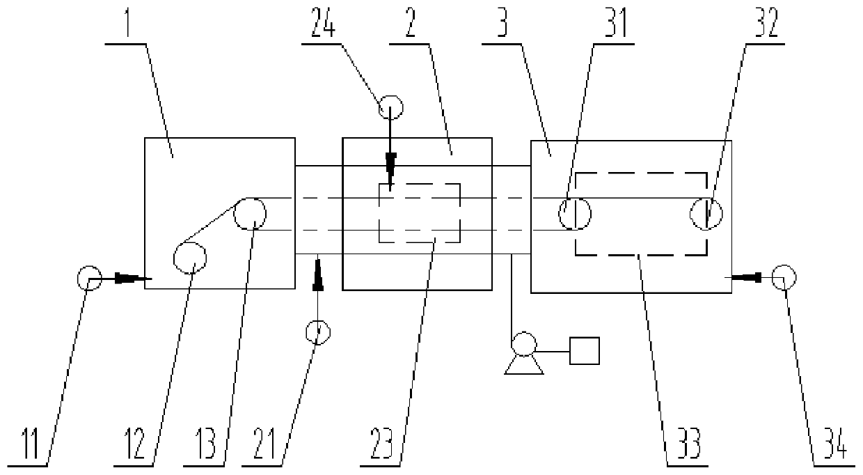 A method for continuously and rapidly preparing bn coatings on the surface of SIC fibers