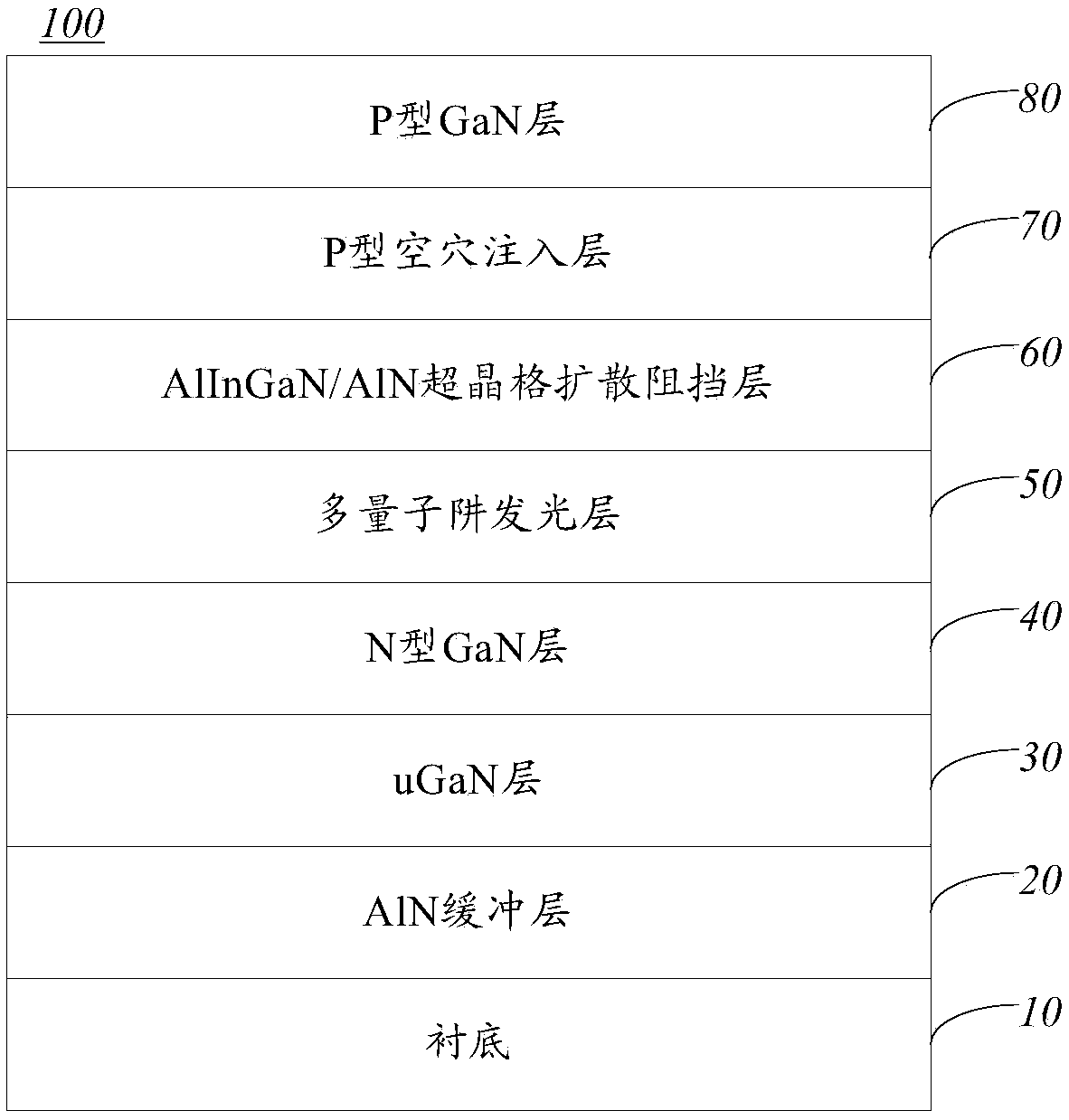 LED epitaxial structure and preparation method thereof