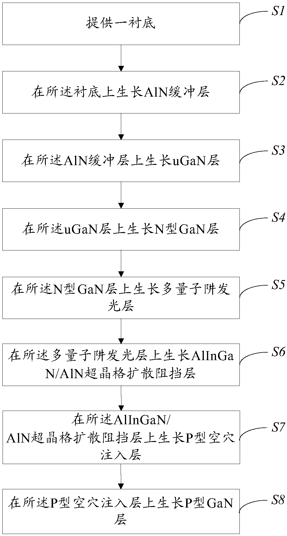 LED epitaxial structure and preparation method thereof