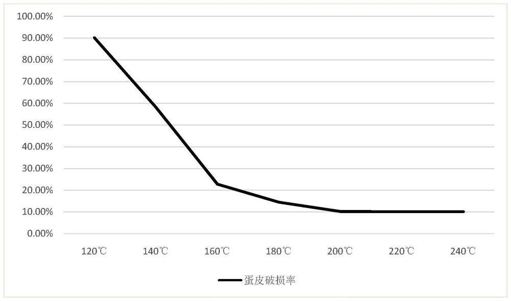 Prepackaged large egg dumpling and processing method thereof