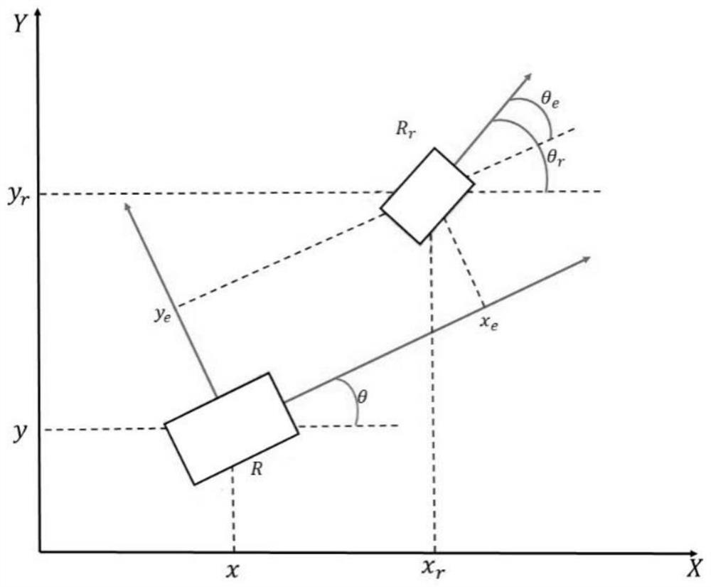 An Error Model Predictive Control Method Based on Kinematics Modeling of Omnidirectional Mobile Robot