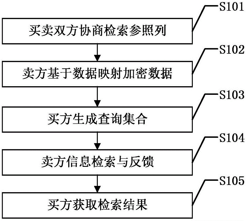 Method for retrieving personalized privacy information on basis of data mapping