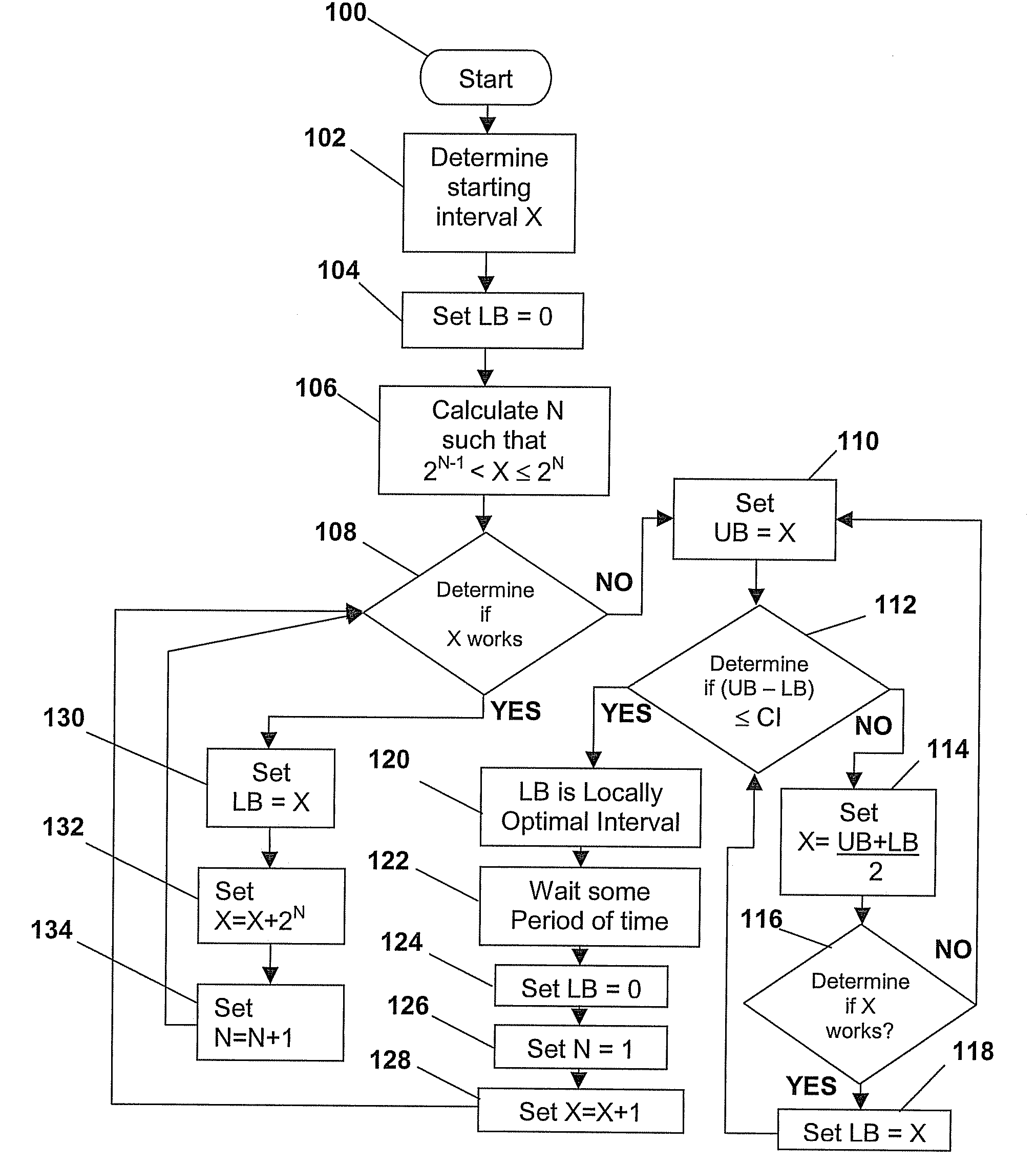 Method for a heartbeat algorithm for a dynamically changing network environment