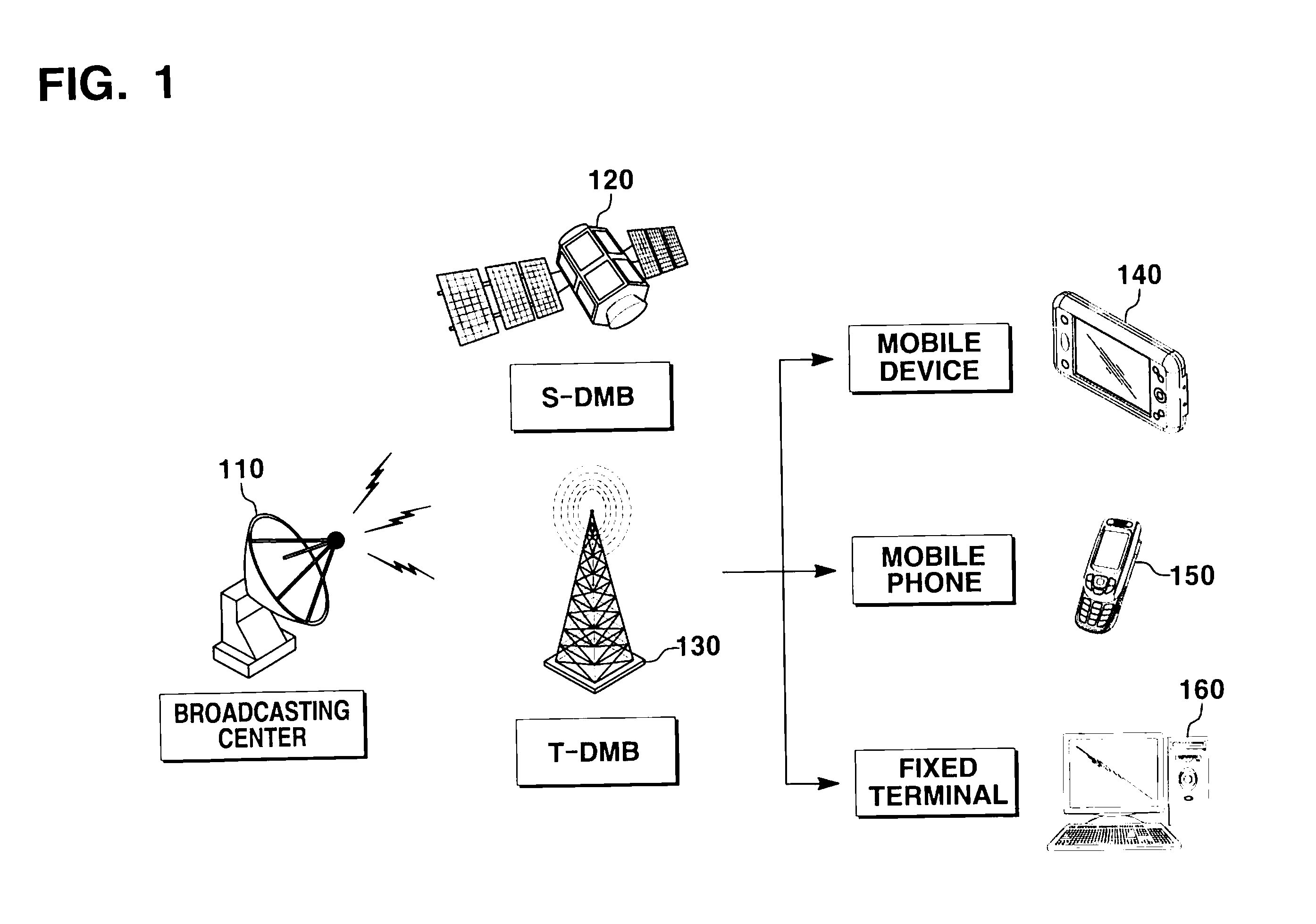 Dmb data-based short messaging system and method for a digital broadcast-enabled mobile phone