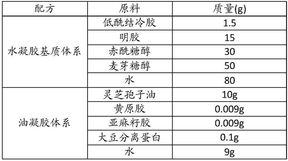 A kind of grease jelly jelly and preparation method thereof