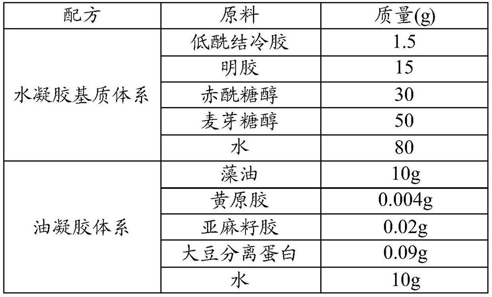 A kind of grease jelly jelly and preparation method thereof