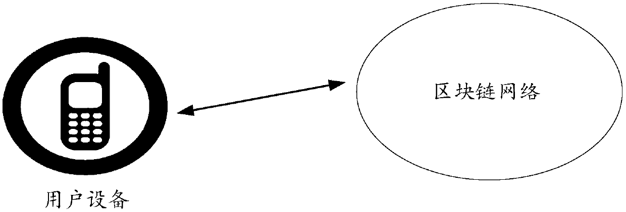 Identity management method and device, communication network and storage medium