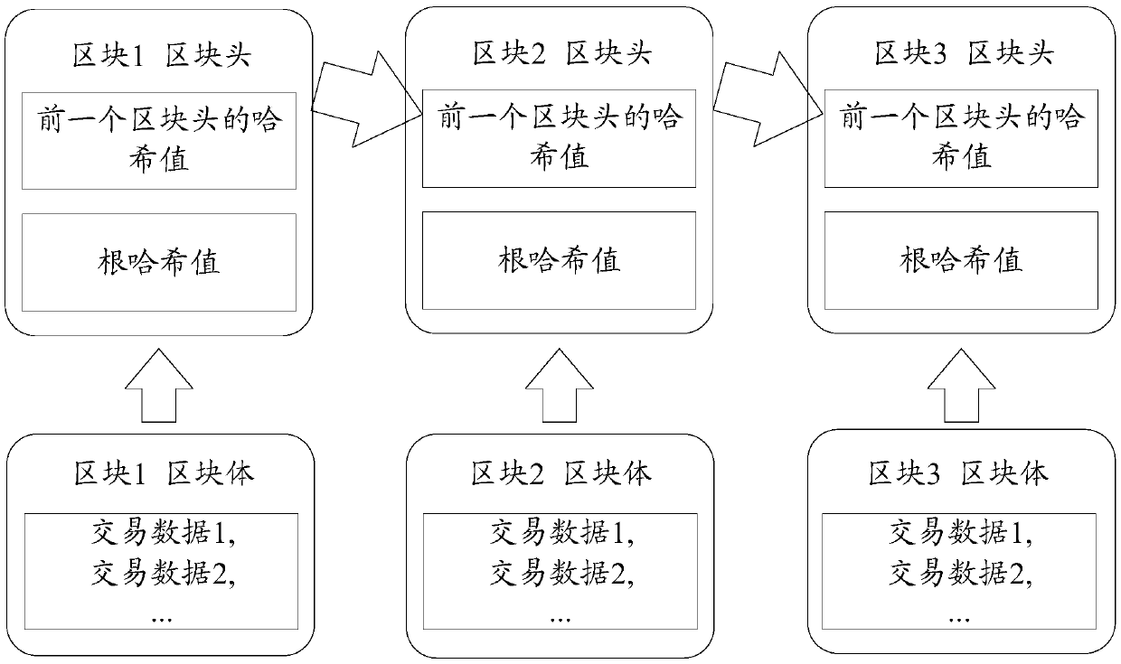 Identity management method and device, communication network and storage medium