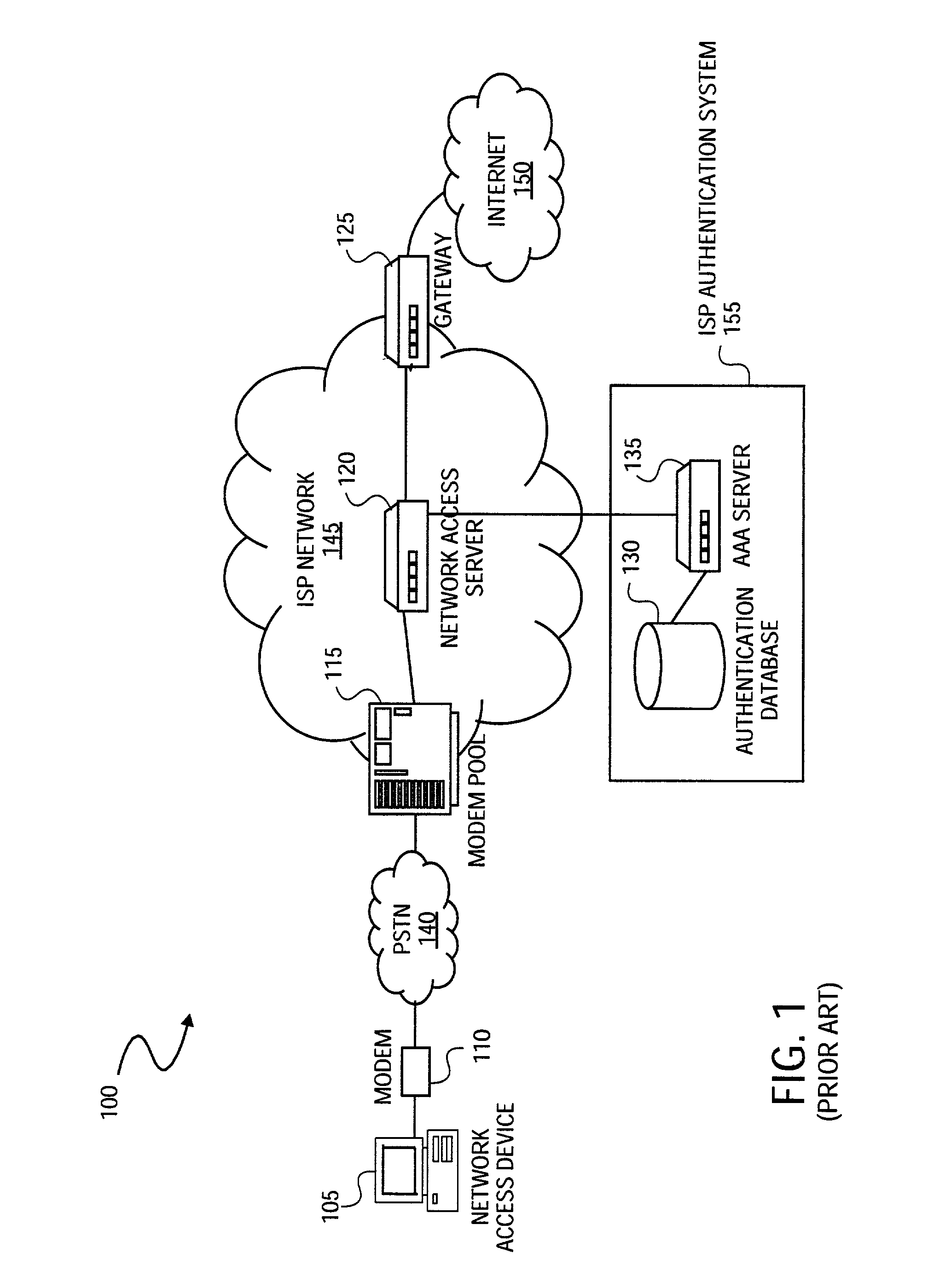 Method and system for securely authenticating network access credentials for users