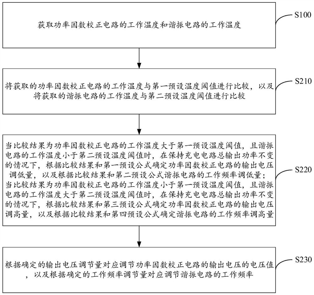 Charging circuit, control method of charging circuit, controller of charging circuit and charging pile