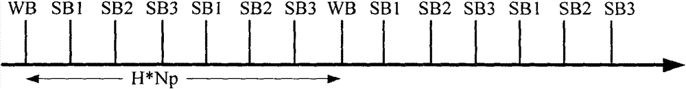 Channel state information reporting indication method, reporting method, service station and terminal