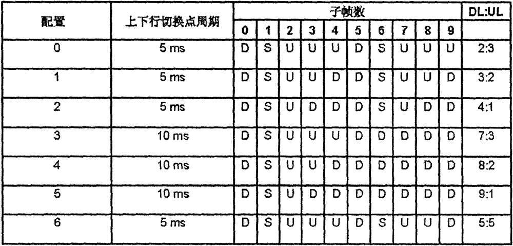 Channel state information reporting indication method, reporting method, service station and terminal