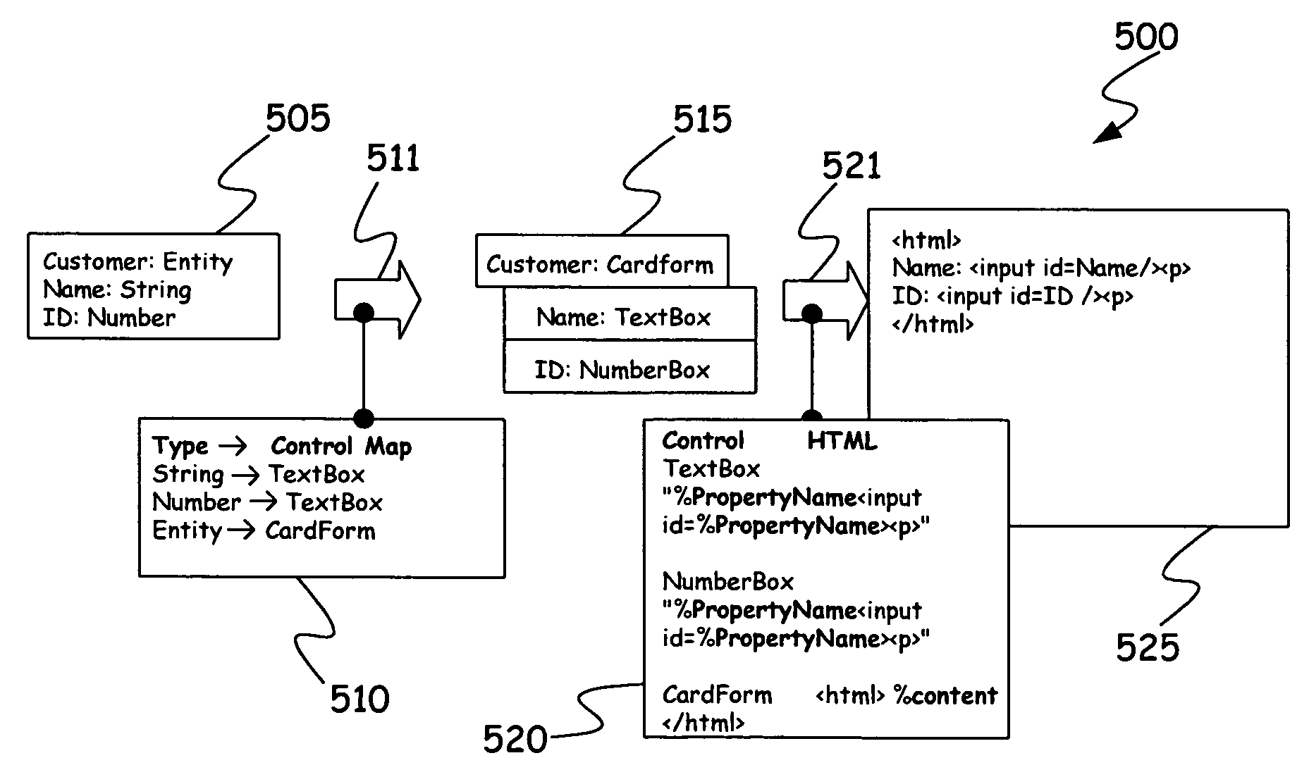 Method and apparatus for mapping a data model to a user interface model