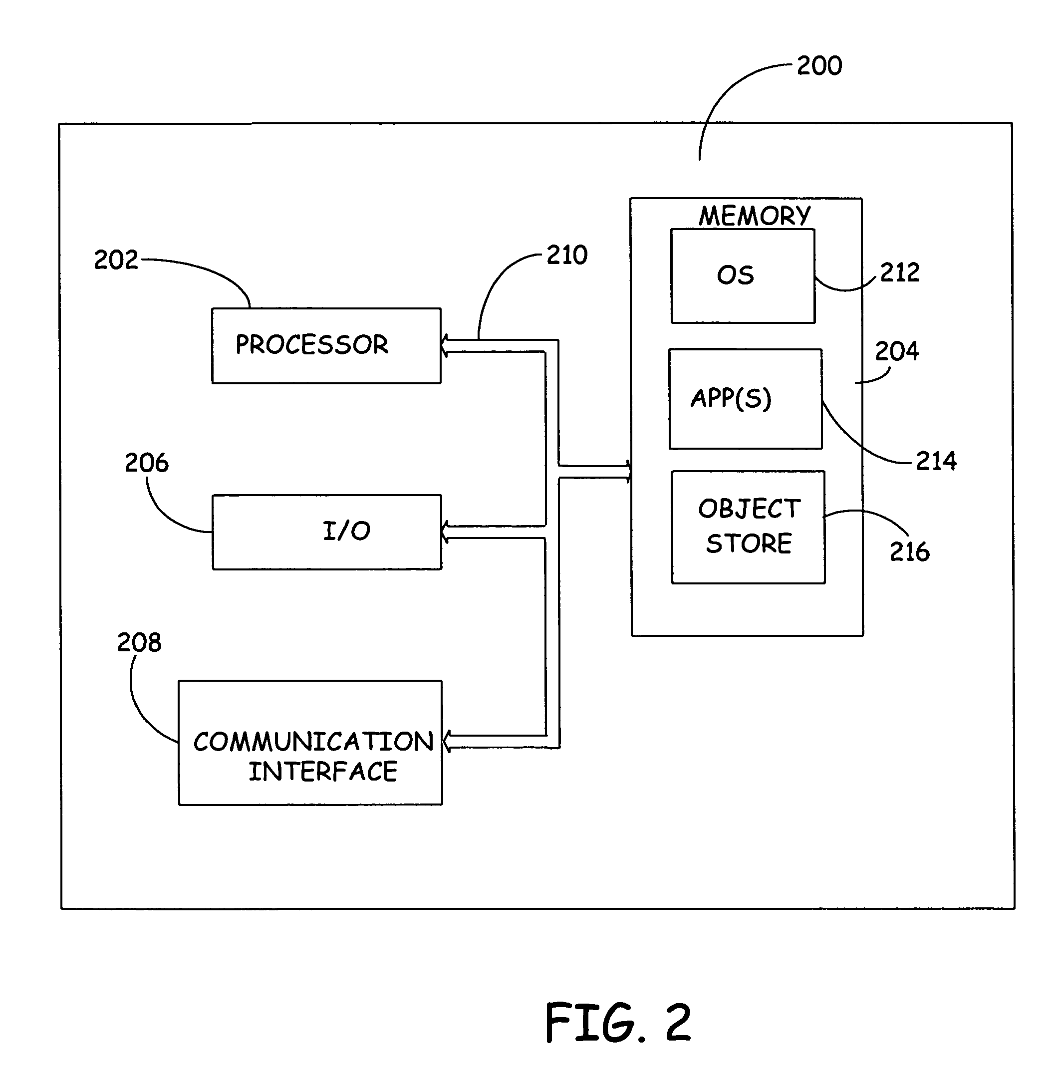 Method and apparatus for mapping a data model to a user interface model