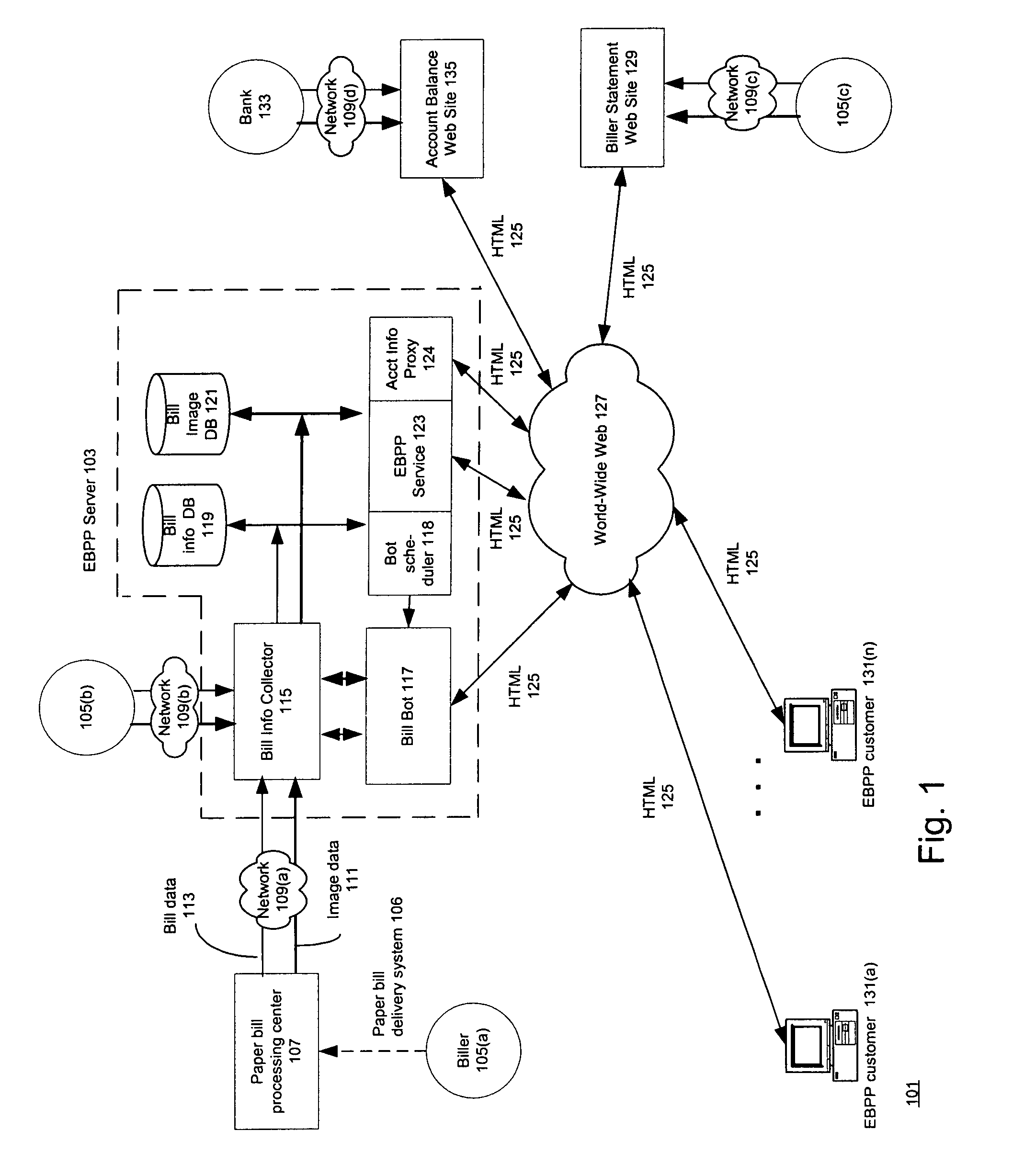 Electronic bill presentment and payment system that obtains user bill information from biller web sites