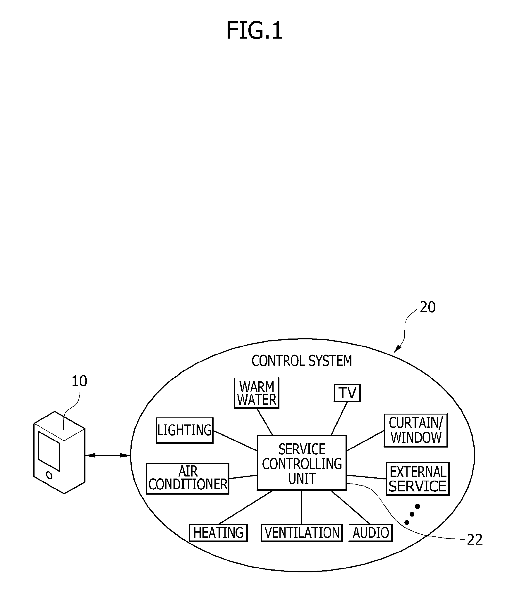 Method of providing customized service with privacy security