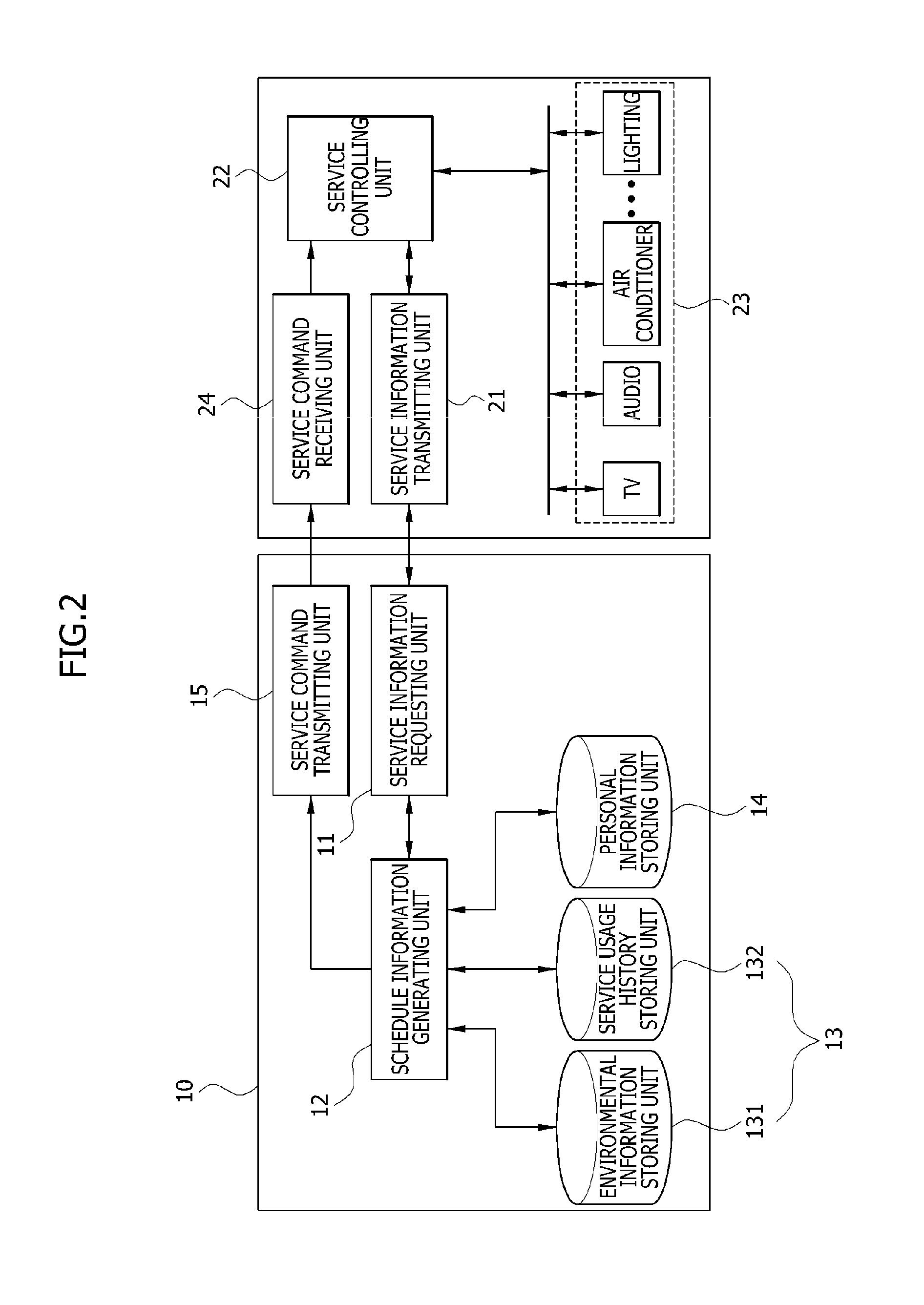 Method of providing customized service with privacy security