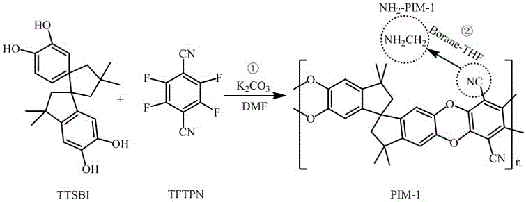 Amination polymer of intrinsic micro-porosity adsorbent and application thereof