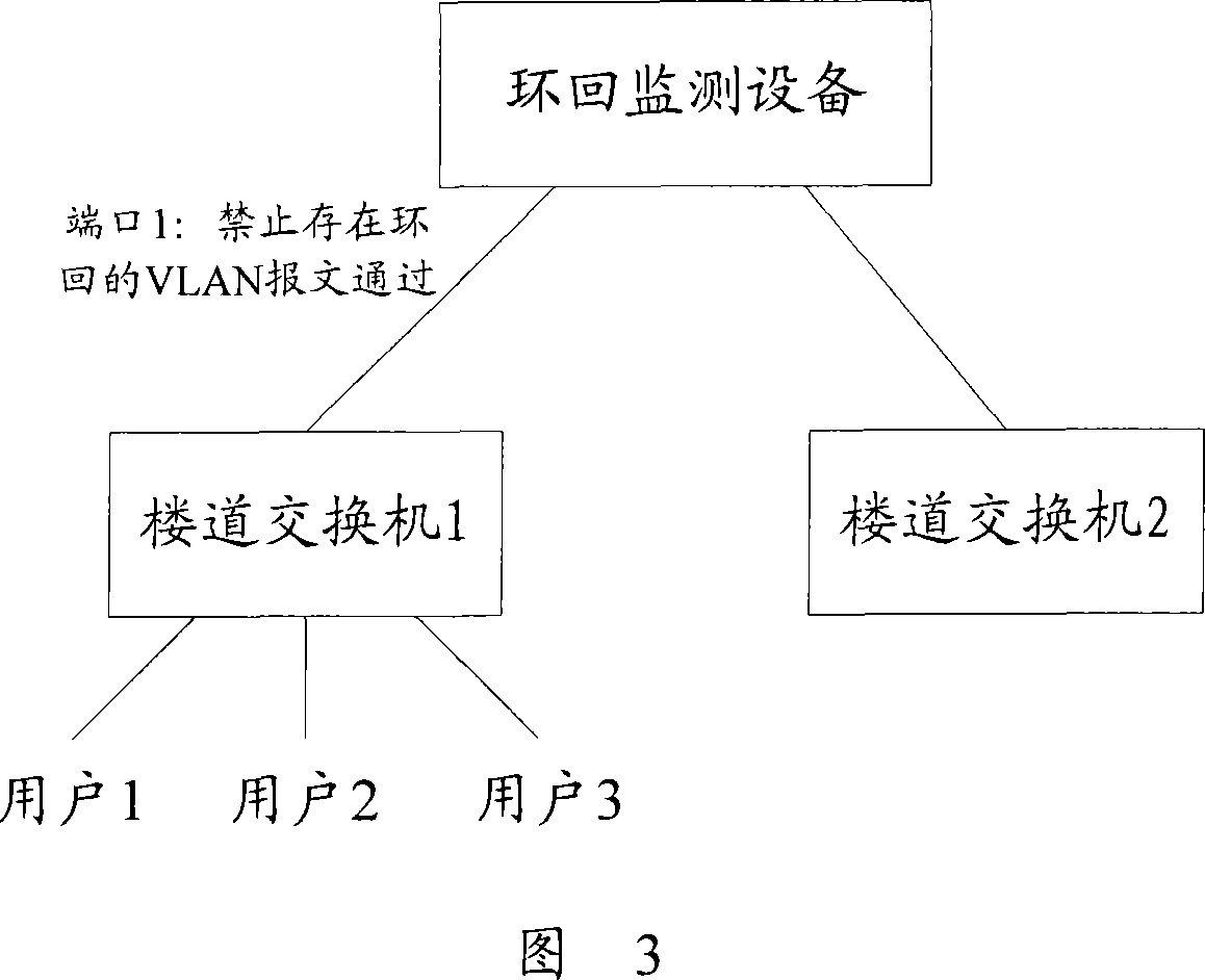 Loopback control method and device