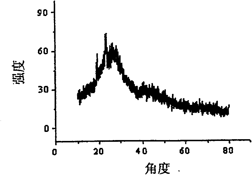 Method for water-phase rapid synthesis of CdTe nano crystal at warm condition