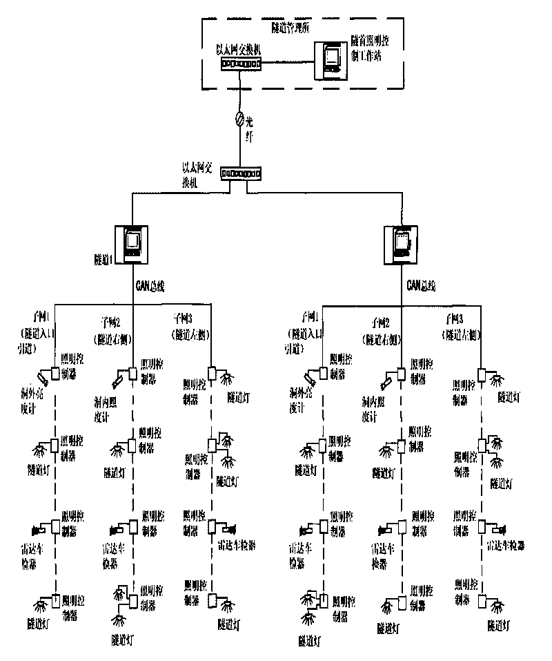 Intelligent illumination control system for highway tunnels