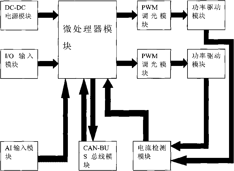 Intelligent illumination control system for highway tunnels