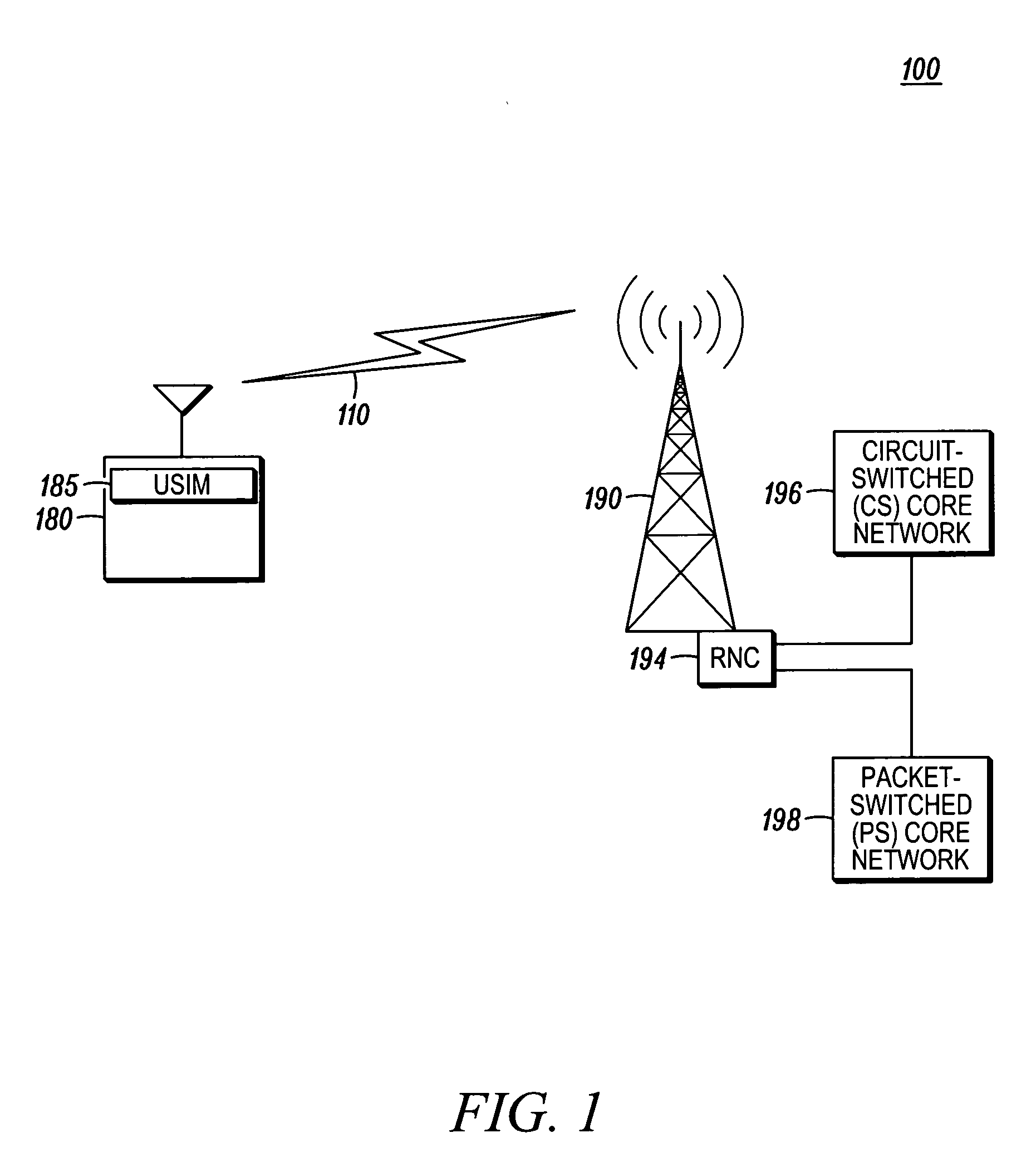 Integrity protection count synchronization method