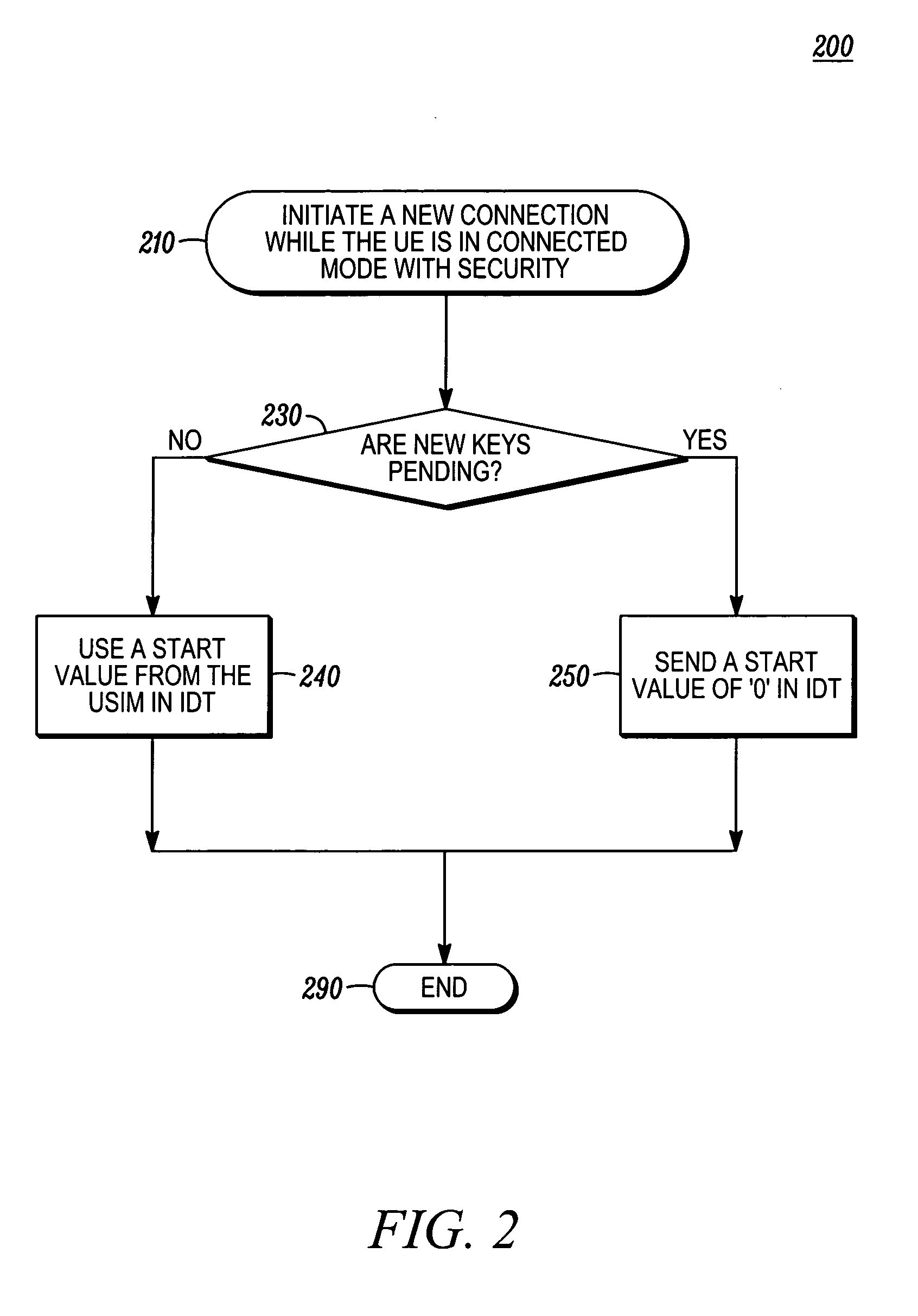 Integrity protection count synchronization method