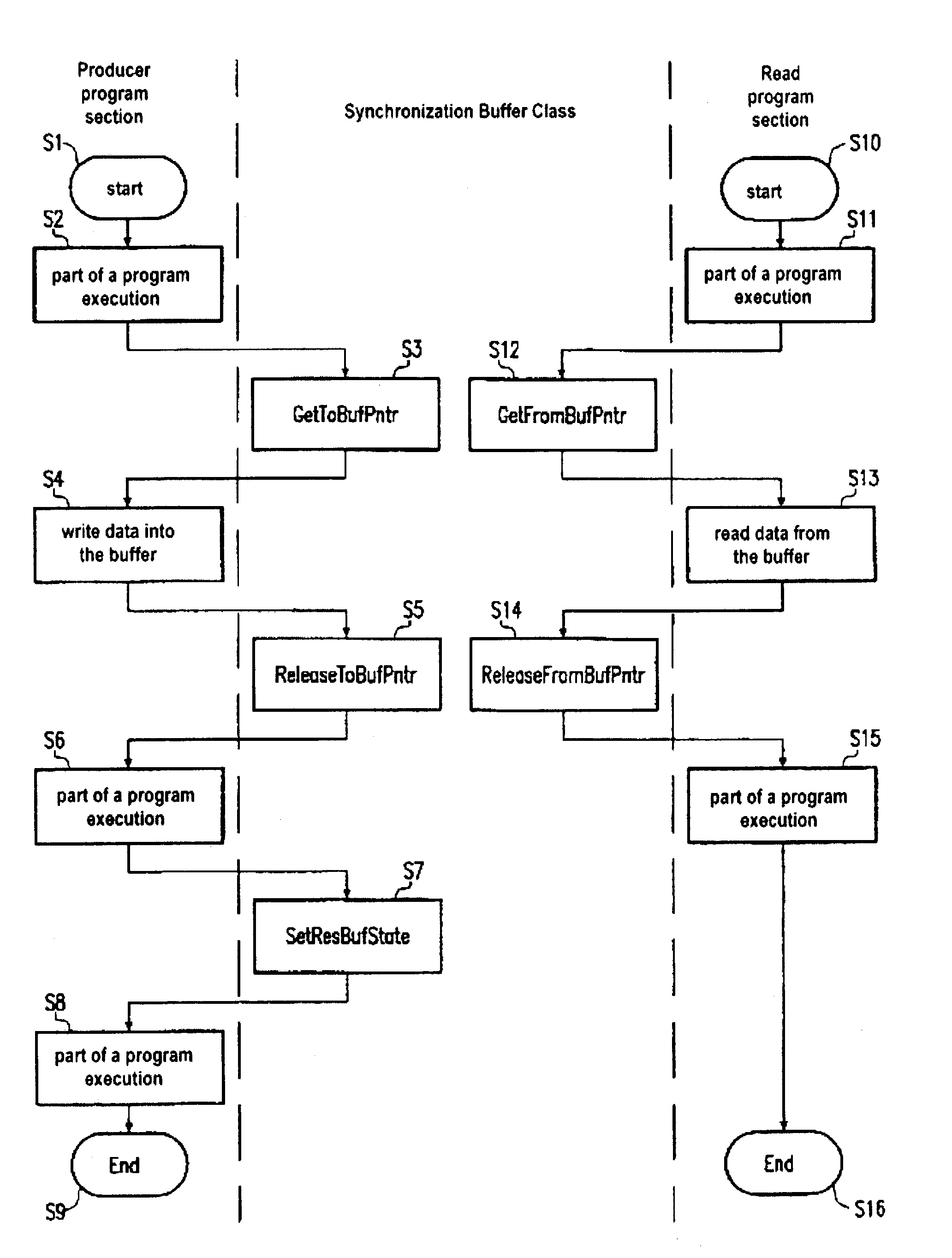 Method for synchronizing program sections of a computer program