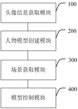 VR communication method and system based on reality scene