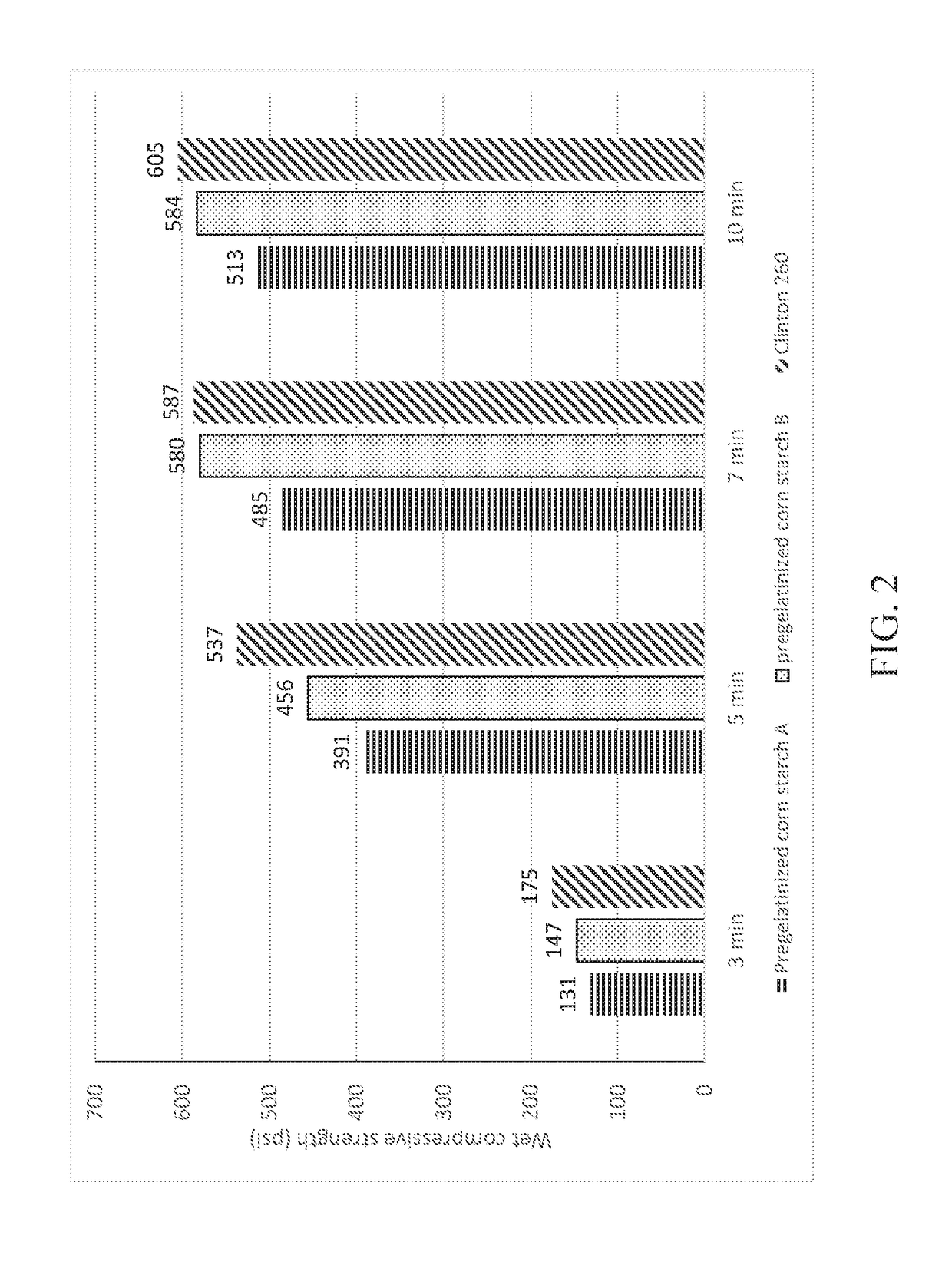 Gypsum composition comprising uncooked starch having mid-range viscosity, and methods and products related thereto