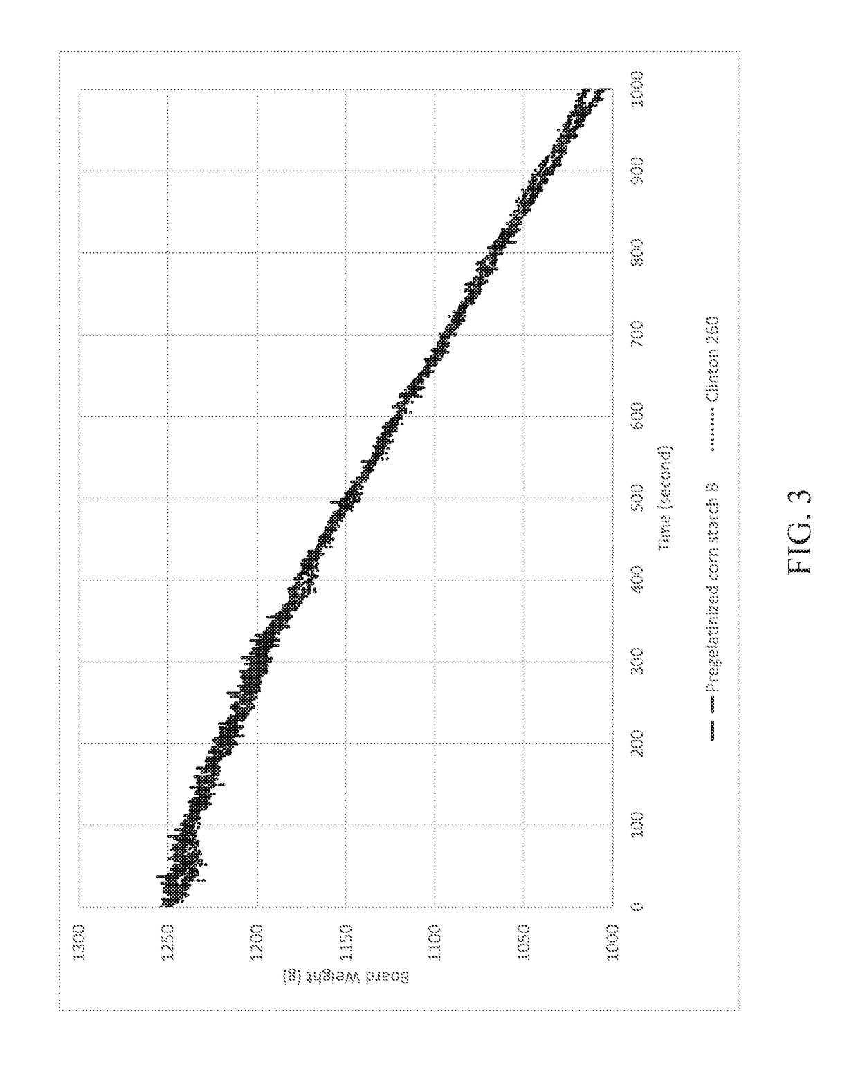 Gypsum composition comprising uncooked starch having mid-range viscosity, and methods and products related thereto