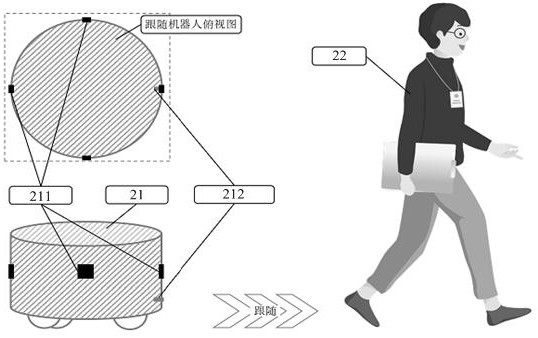 A robot following method, device and system